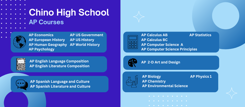 AP Course info